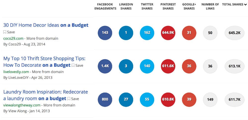 分析了一亿个Facebook Headline,我们得到了这些新发现