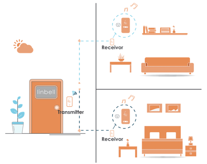 众筹页面怎么设计?这里有你想要的答案